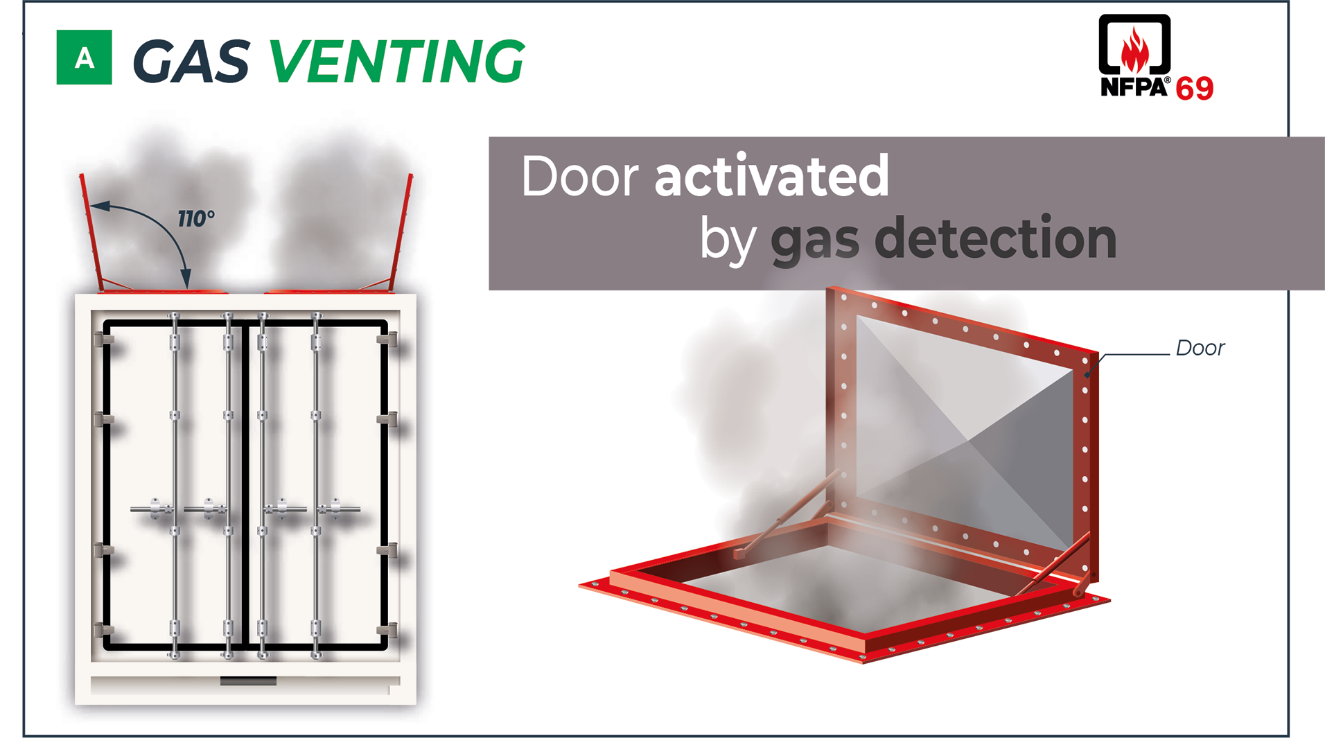 DUALVENT Vigilex Energy