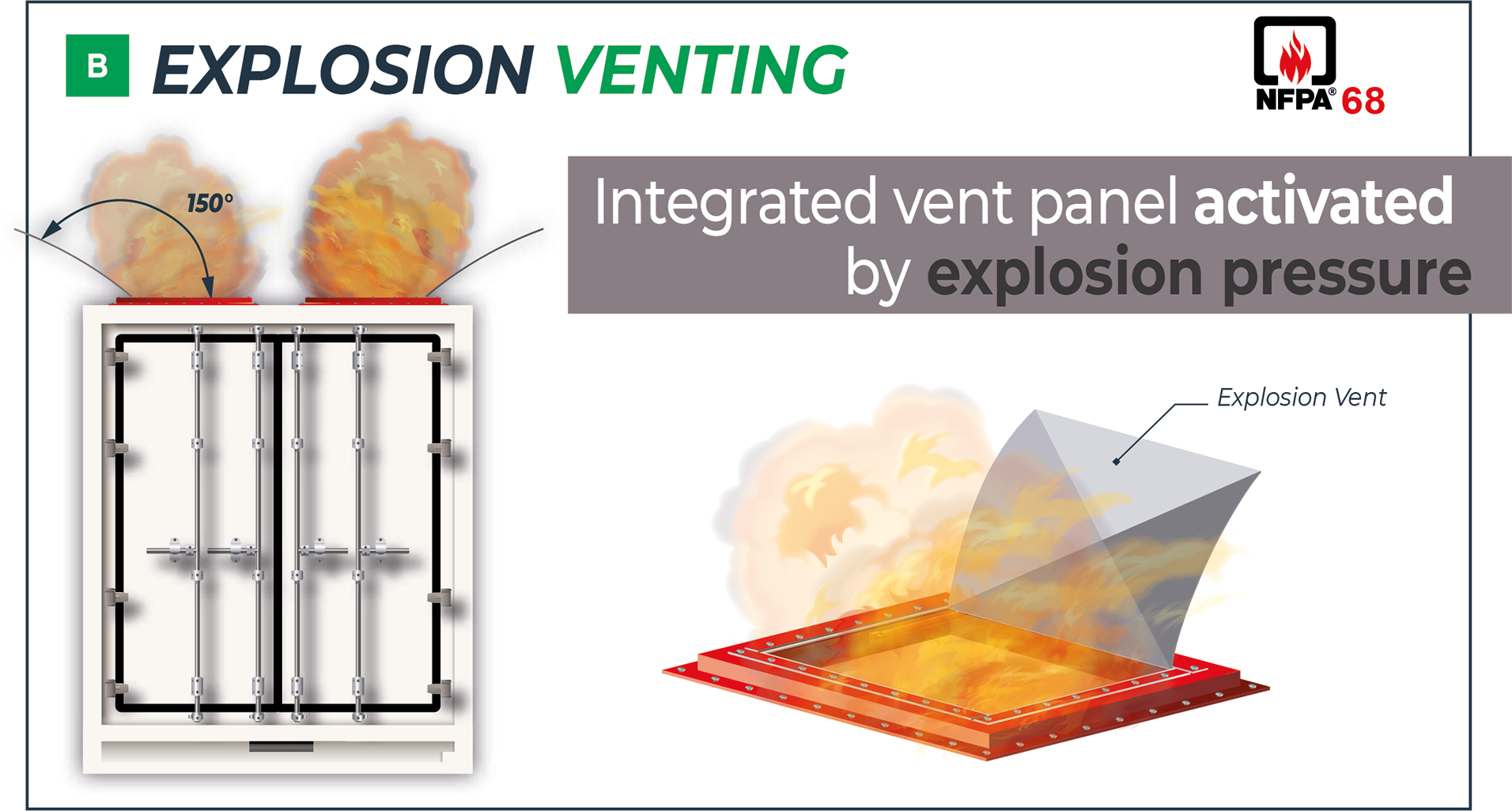 DUAL-VENT - Vigilex Energy