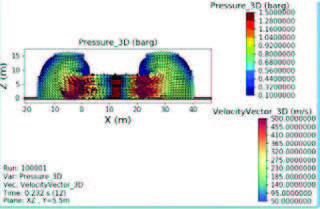 Carta de Pression et Vecteurs de Vitesse - Simulación de Flacs de explosión Analizar CFD des niveaux de la presencia et des vecteurs de vitesse suite à une explosion.